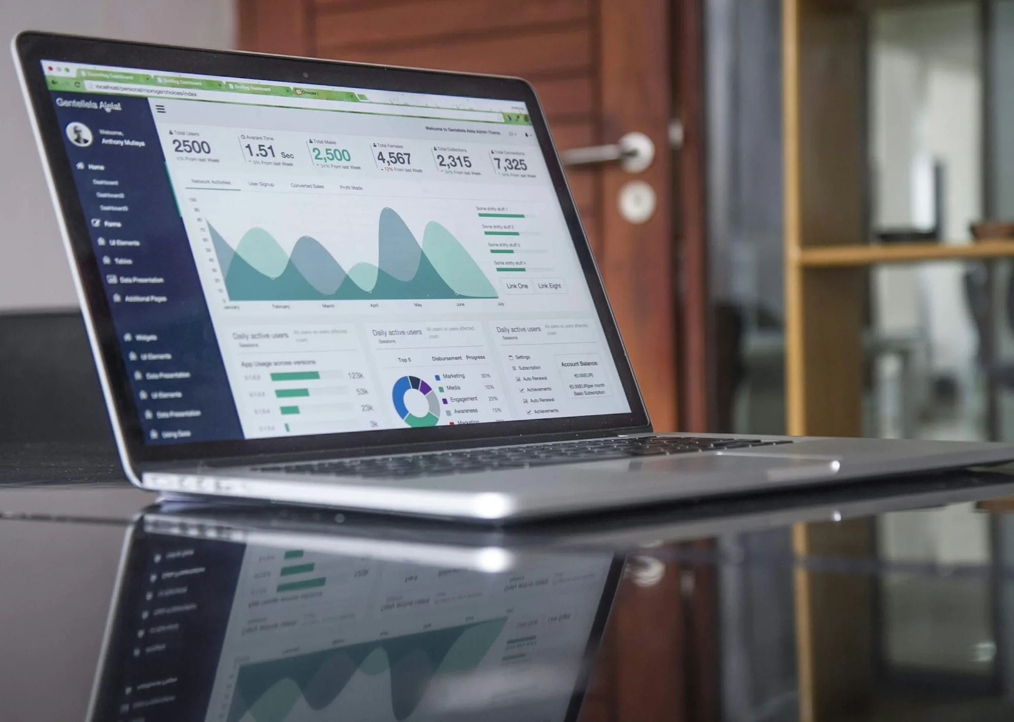 Marketing analytics dashboard and growth metrics