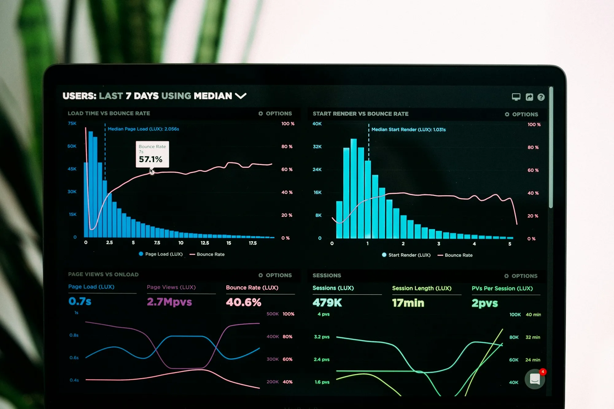 Predictive Analytics — marketing and analytics visual
